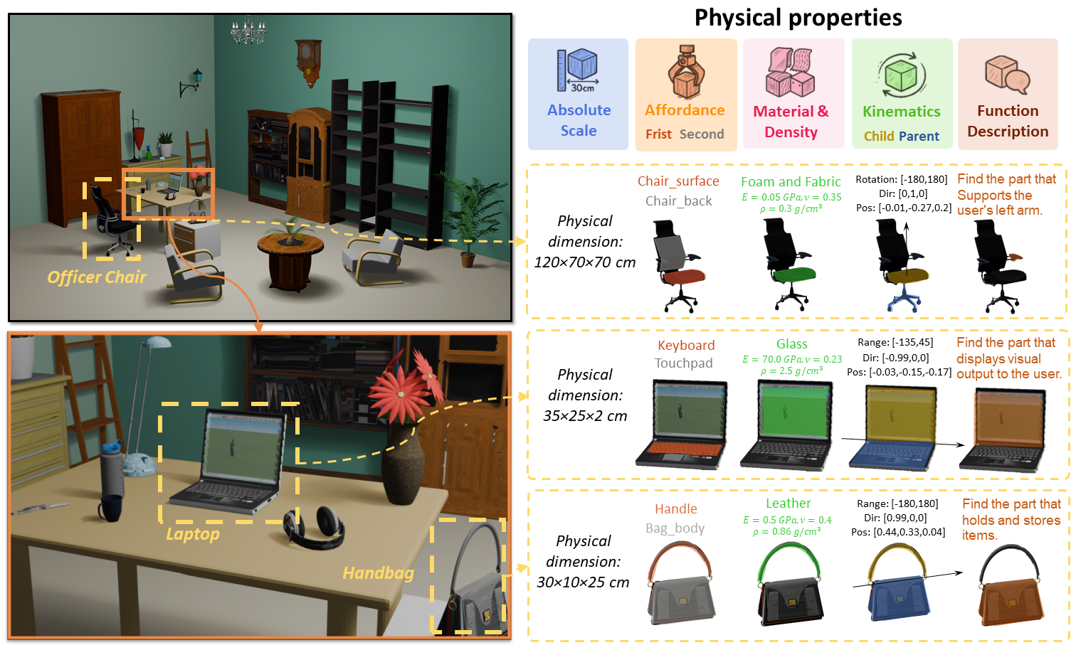 PhysX-3D